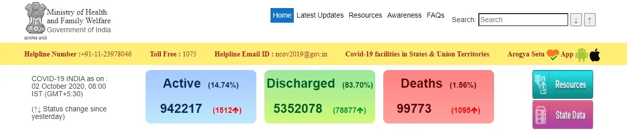 india coronavirus peoples ministry of health and family welfare